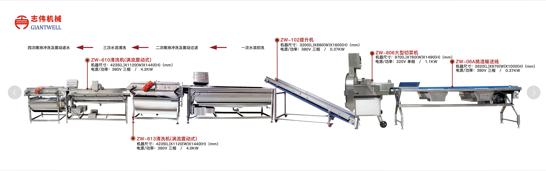 凈菜加工的特點(diǎn)有哪些？中央廚房?jī)舨思庸ぴO(shè)備廠家為您講解